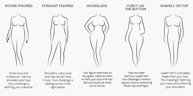 The correct way to wear shapewear(1)